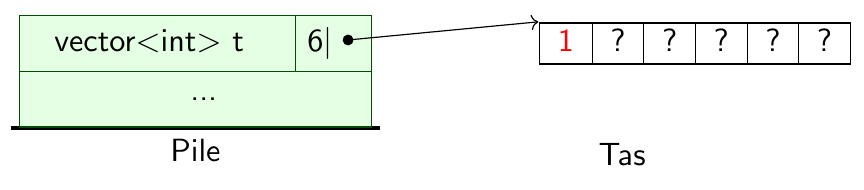 ../_images/pile-tas-initialisation-1.png